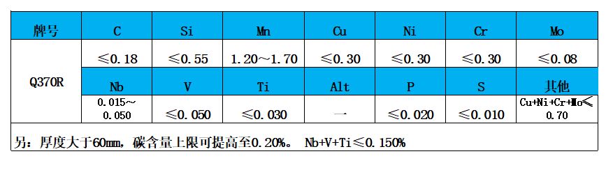 表1 化学成分.jpg