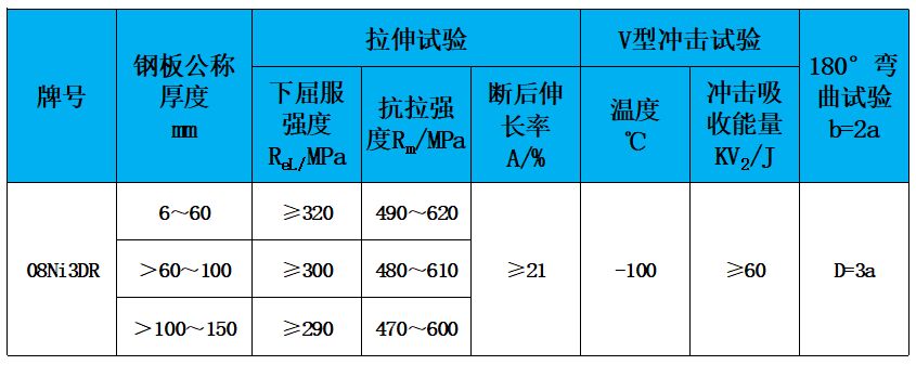 表2 力学性能.jpg