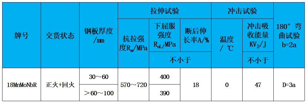 表2 力学性能.jpg