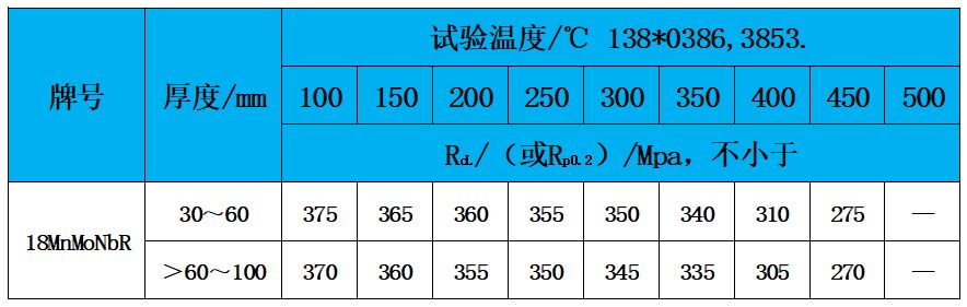 表3 高温性能.jpg