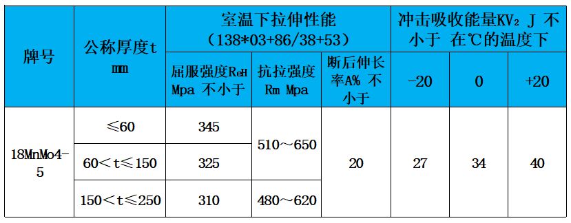 表3 力学性能.jpg