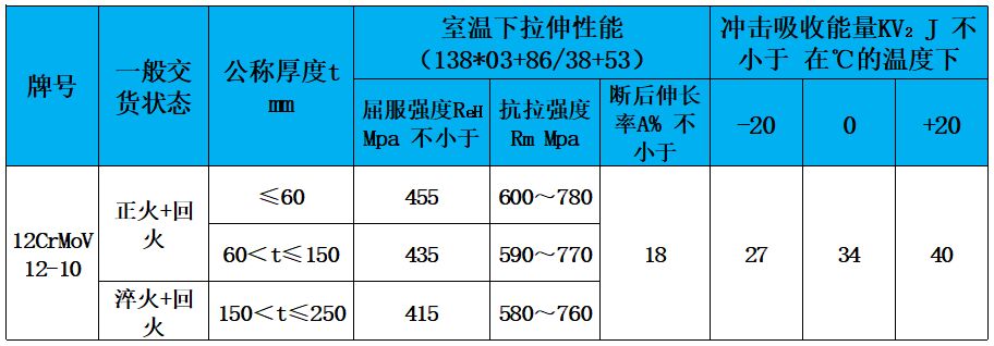 表3 力学性能.jpg 表3 力学性能.jpg