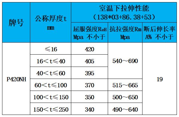 表4 力学性能.jpg