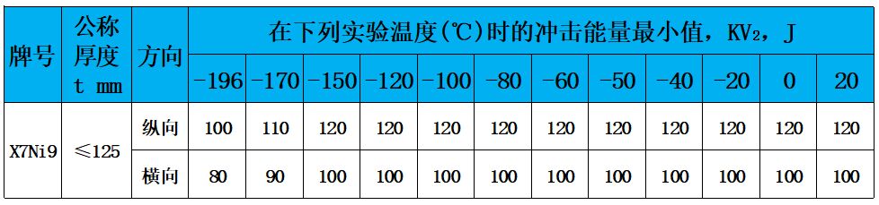 表4 冲击值.jpg