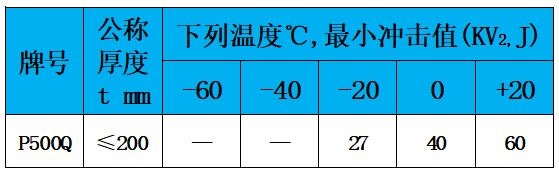表3 冲击值.jpg