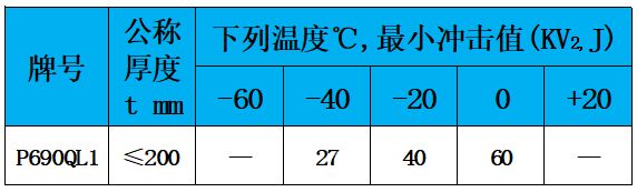 表4 冲击值.jpg