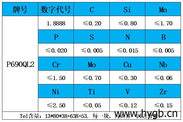表1 化学成分.jpg 表1 化学成分.jpg