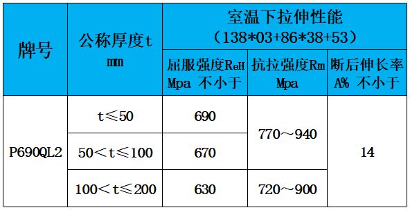表3 力学性能.jpg 表3 力学性能.jpg