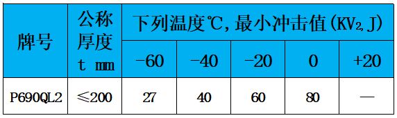 表4 冲击值.jpg 表4 冲击值.jpg
