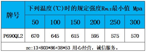 表5 高温性能.jpg 表5 高温性能.jpg