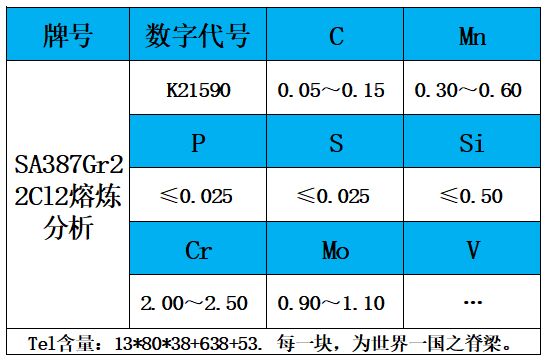 表1 熔炼分析.jpg 表1 熔炼分析.jpg