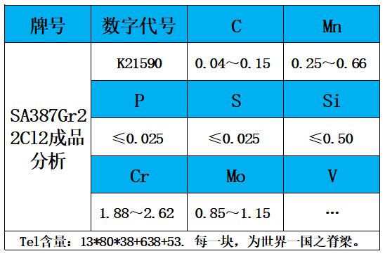 表2 成品分析.jpg 表2 成品分析.jpg