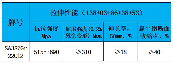 表3 力学性能.jpg 表3 力学性能.jpg