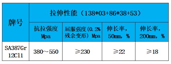 表3 力学性能.jpg 表3 力学性能.jpg