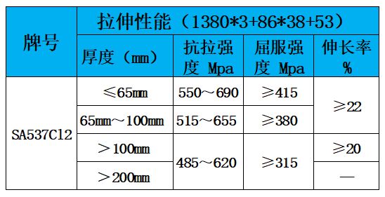 表1 力学性能.jpg