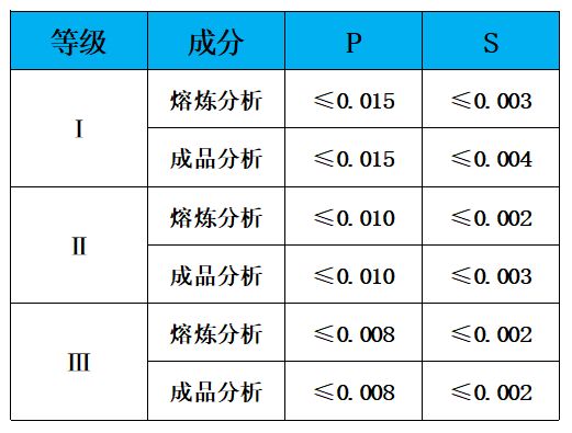 表2 抗氢级别.jpg 表2 抗氢级别.jpg