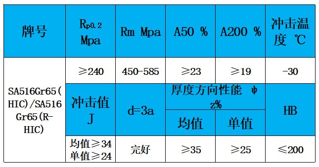 表3 力学性能.jpg 表3 力学性能.jpg