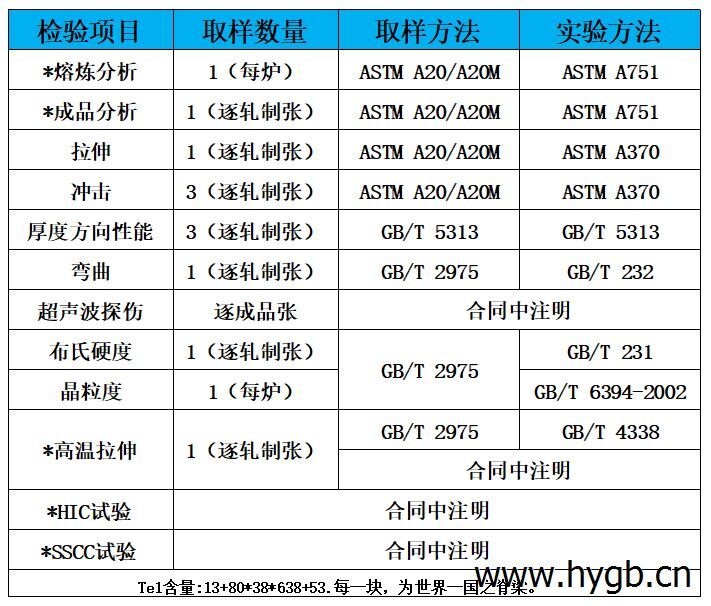 表4 检验标准.jpg 表4 检验标准.jpg