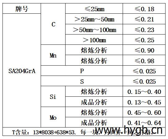 表1 化学成分.jpg 表1 化学成分.jpg