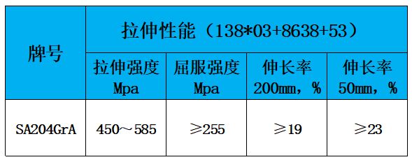 表2 力学性能.jpg 表2 力学性能.jpg