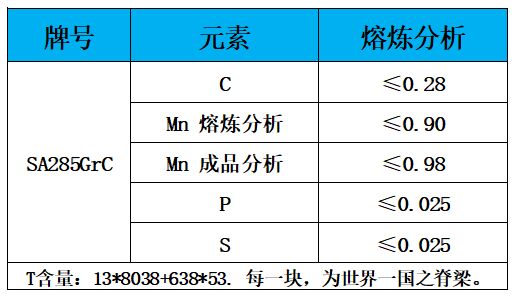 表1 化学成分.jpg 表1 化学成分.jpg