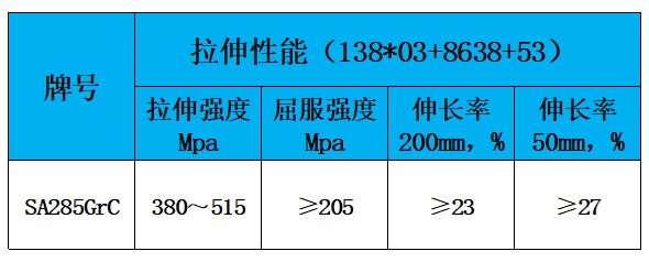 表2 力学性能.jpg 表2 力学性能.jpg