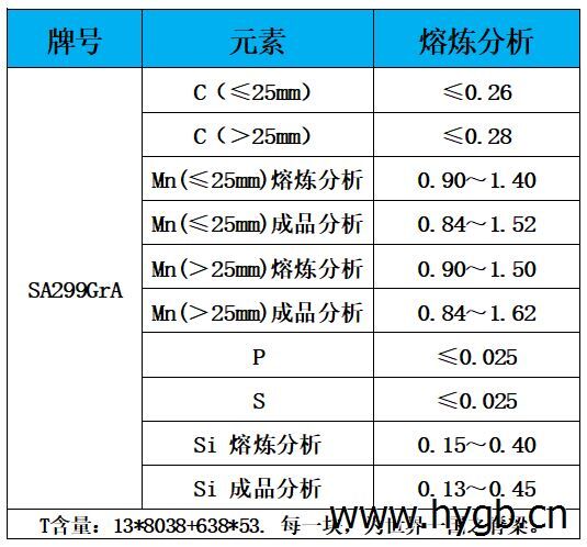 表1 化学成分.jpg 表1 化学成分.jpg