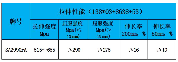 表2 力学性能.jpg 表2 力学性能.jpg