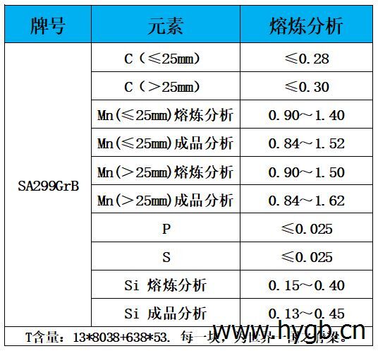 表1 化学成分.png