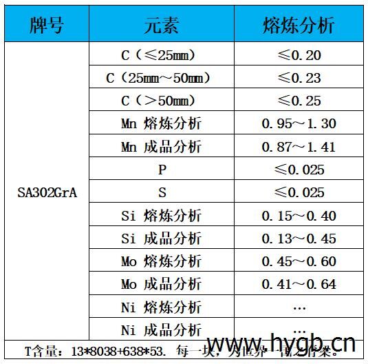 表1 化学成分.jpg 表1 化学成分.jpg