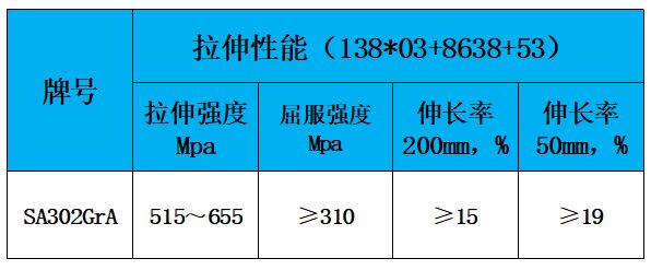 表2 力学性能.jpg 表2 力学性能.jpg