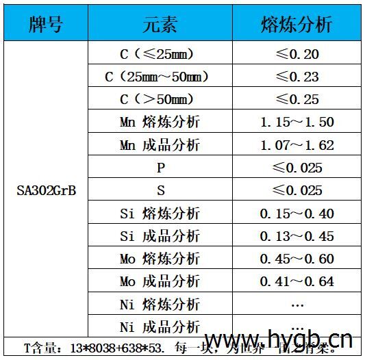 表1 化学成分.jpg 表1 化学成分.jpg