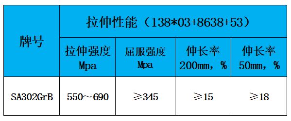 表2 力学性能.jpg 表2 力学性能.jpg