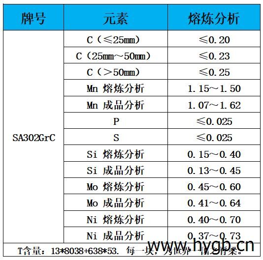 表1 化学成分.jpg 表1 化学成分.jpg