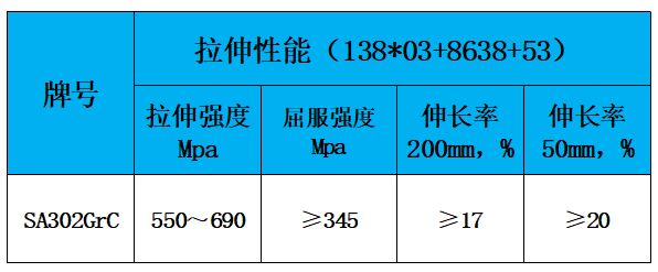 表2 力学性能.jpg 表2 力学性能.jpg