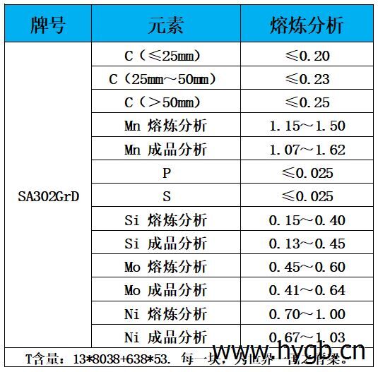 表1 化学成分.jpg 表1 化学成分.jpg