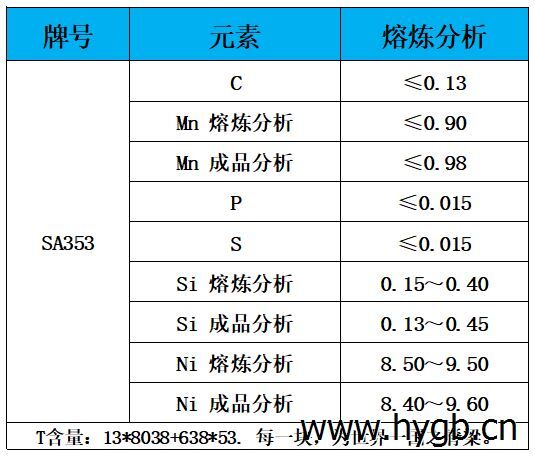 表1 化学成分.jpg 表1 化学成分.jpg