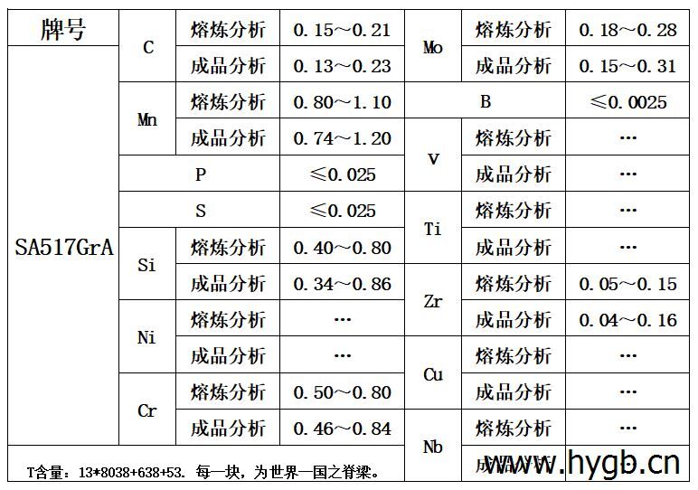 表1 化学成分.jpg 表1 化学成分.jpg