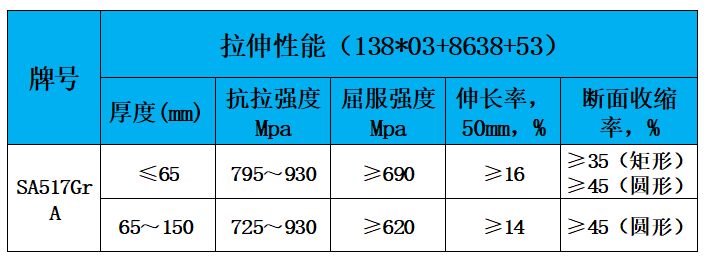 表2 力学性能.jpg 表2 力学性能.jpg