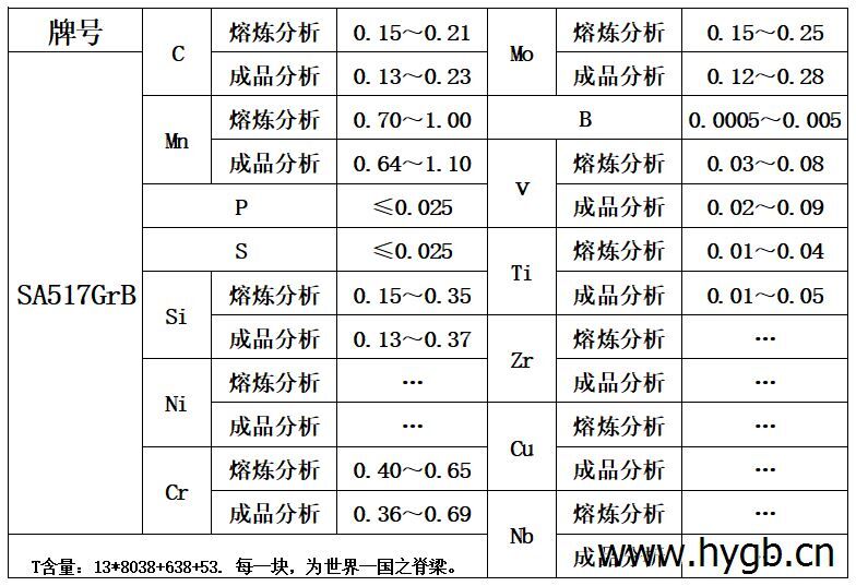 表1 化学成分.jpg 表1 化学成分.jpg