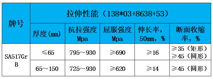 表2 力学性能.jpg 表2 力学性能.jpg