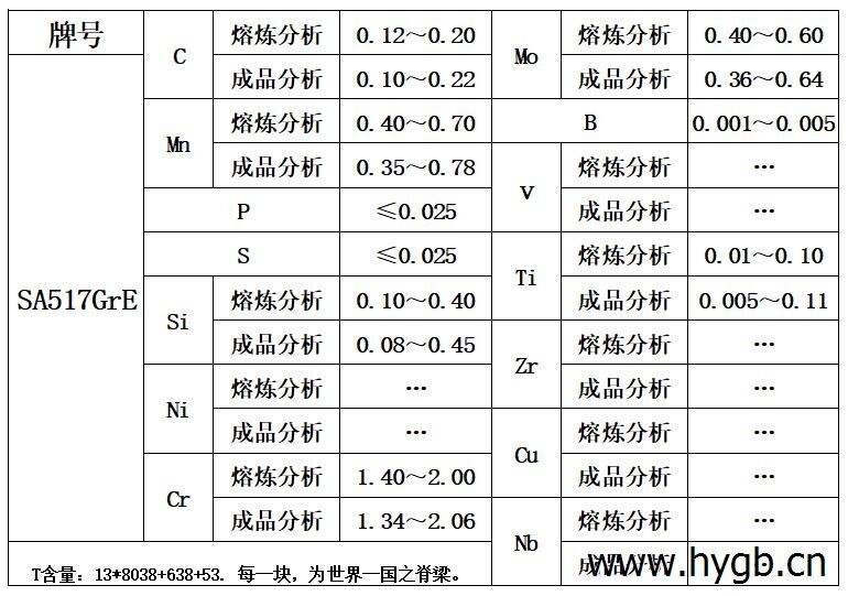 表1 化学成分.jpg