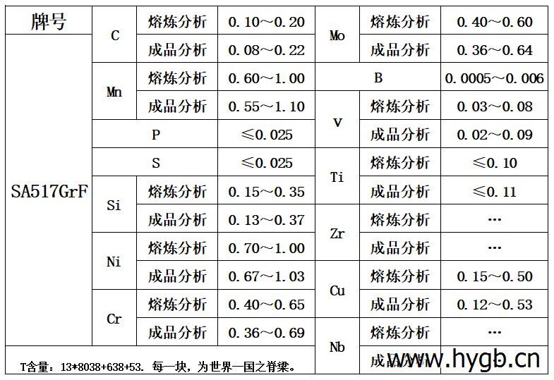表1 化学成分.jpg 表1 化学成分.jpg