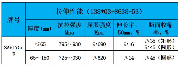 表2 力学性能.jpg 表2 力学性能.jpg