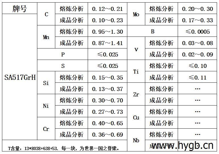 表1 化学成分.jpg 表1 化学成分.jpg