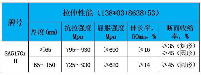 表2 力学性能.jpg 表2 力学性能.jpg