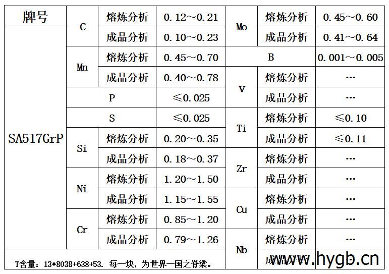 表1 化学成分.jpg 表1 化学成分.jpg