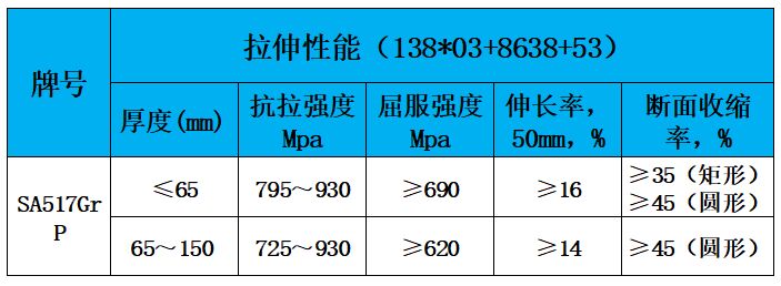 表2 力学性能.jpg 表2 力学性能.jpg