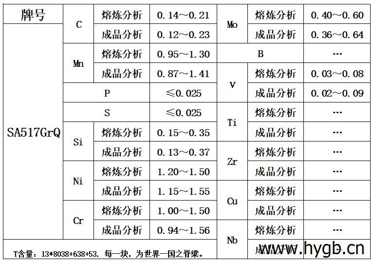表1 化学成分.jpg 表1 化学成分.jpg