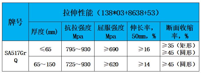 表2 力学性能.jpg 表2 力学性能.jpg
